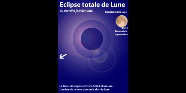 L'infographie de l'éclipse